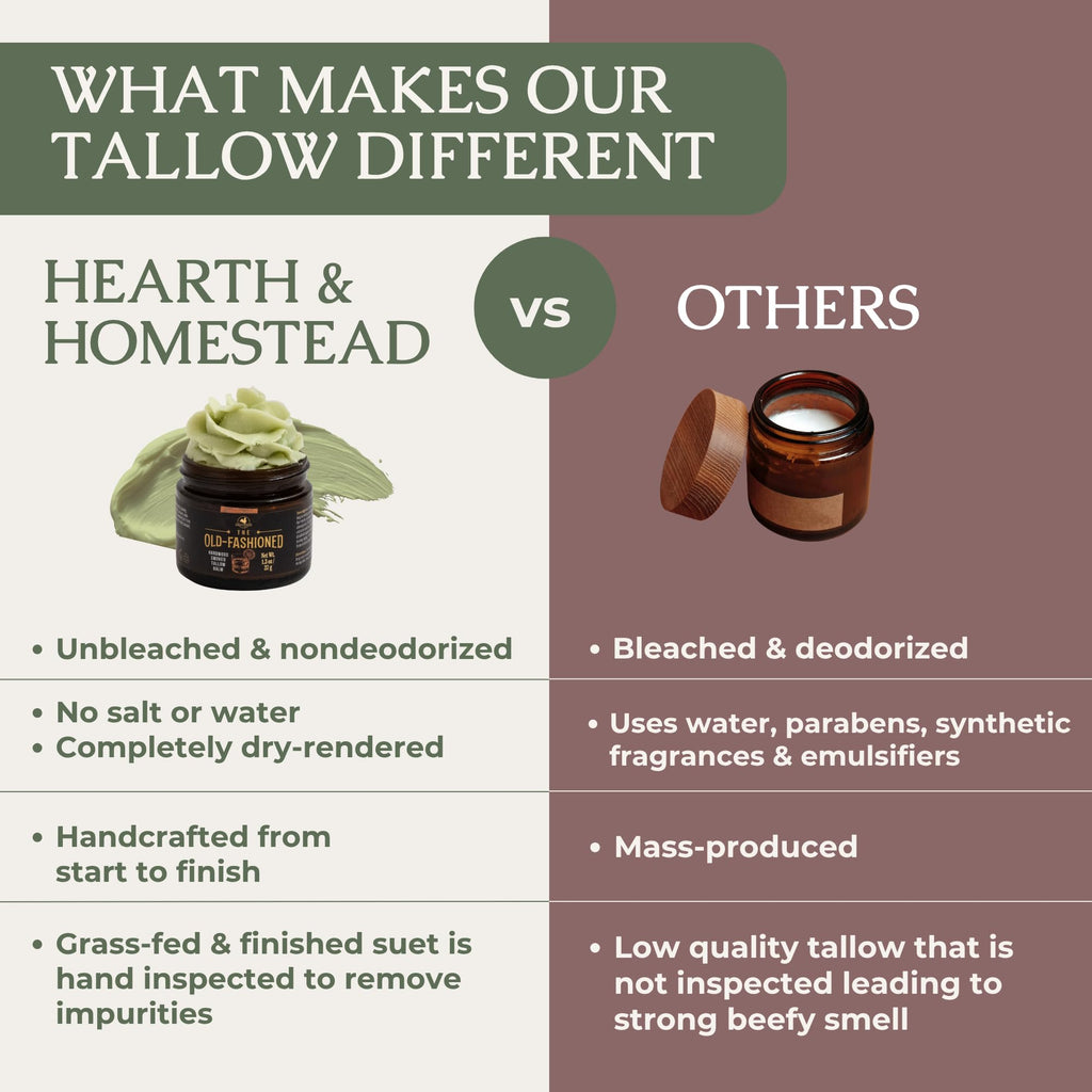 Hearth & Homestead Whipped Beef Tallow for Skin & Face, Unscented, 1.3oz | 100% Grass Fed & Finished, Eczema Cream & Body Butter, Only Organic Ingredients, For Skin & Face