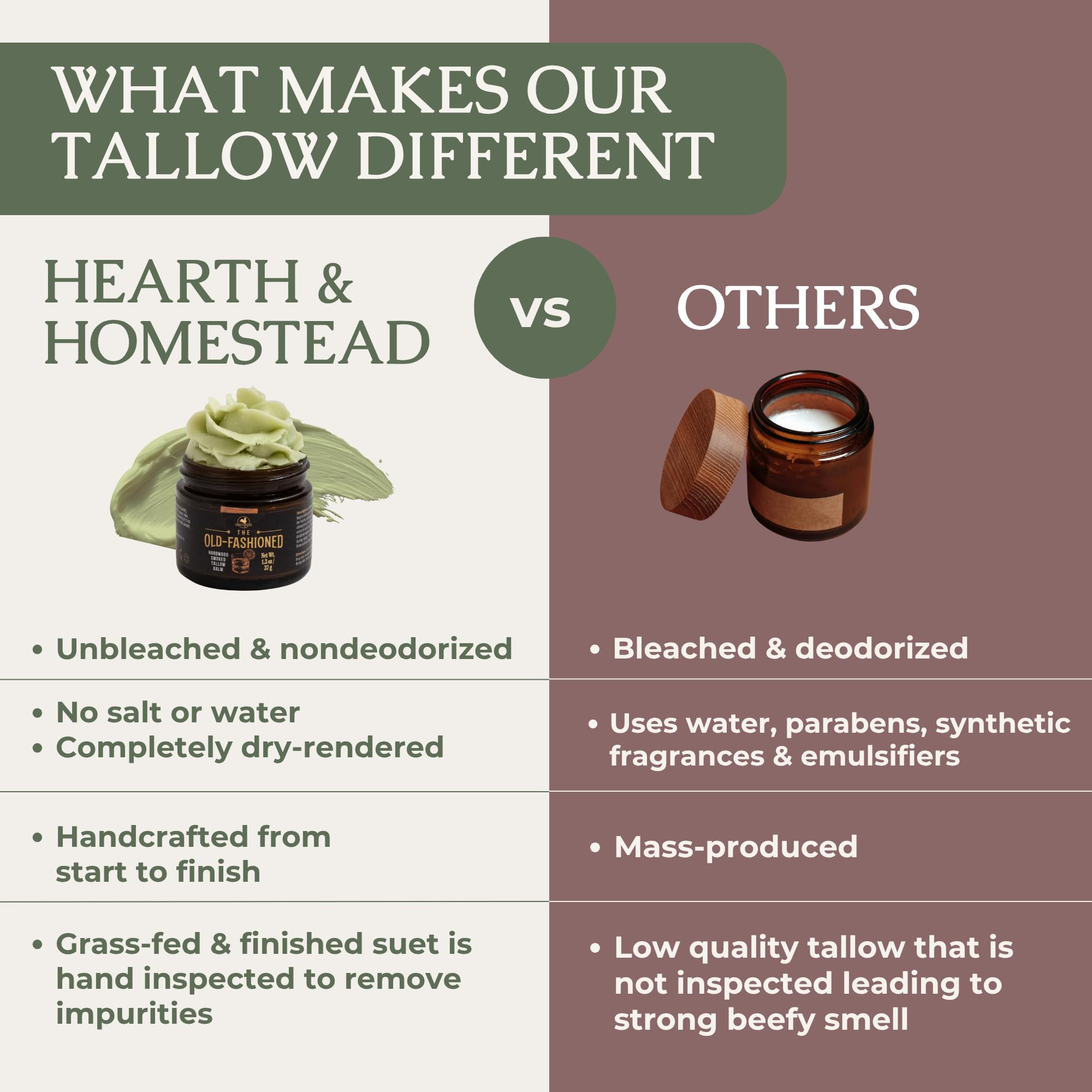 Hearth & Homestead Whipped Beef Tallow for Skin & Face, Unscented, 1.3oz | 100% Grass Fed & Finished, Eczema Cream & Body Butter, Only Organic Ingredients, For Skin & Face