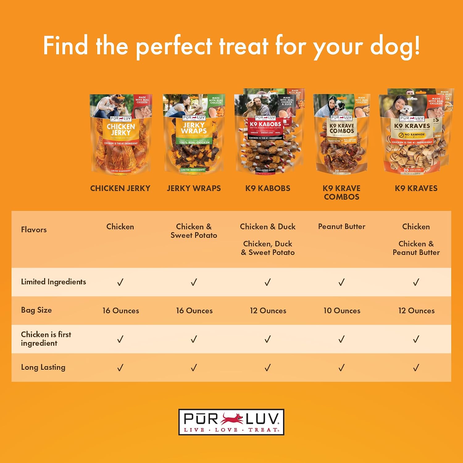 Pur Luv Chicken Wrapped Sweet Potato Dog Treats, Rawhide Free Jerky Wraps, Made with Real Chicken, 16 Oz, Healthy, Easily Digestible, Long Lasting, High Protein Treat, Satisfies Dog's Urge to Chew | Rawhide-free, high-protein jerky wrap: real chicken arou