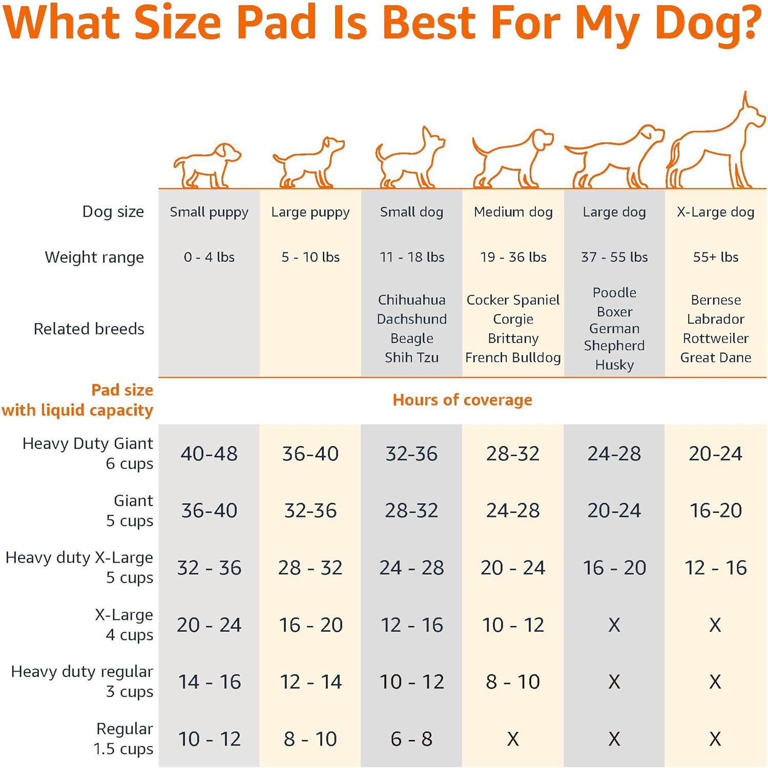 Amazon Basics Leak-Proof Dog and Puppy Potty Training Pee Pads with Quick-Dry 5-Layer Super Absorbent Design, Regular Size 22 x 22 inch, Blue & White, 100 Count