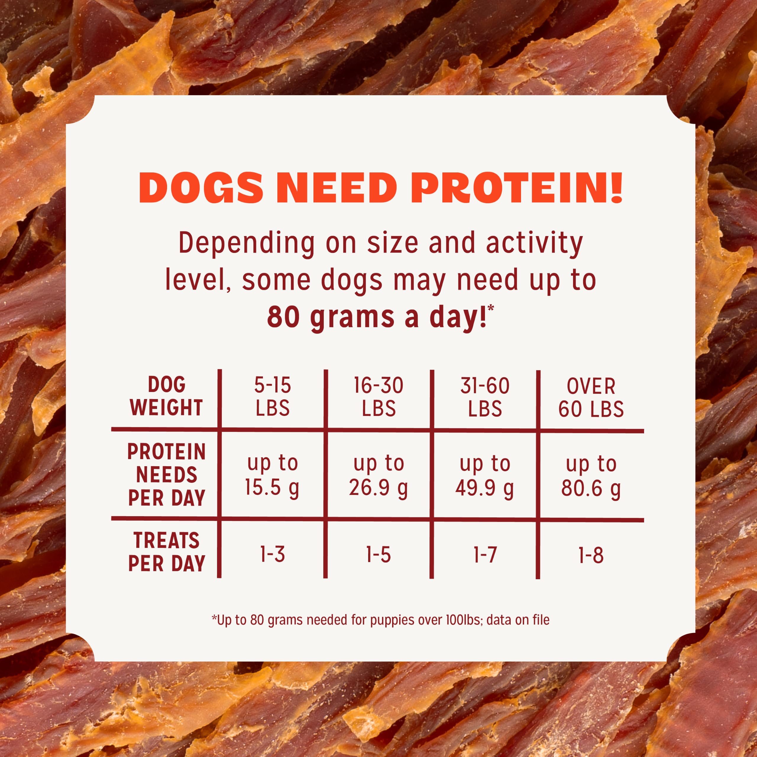 Pur Luv Chicken Wrapped Sweet Potato Dog Treats, Rawhide Free Jerky Wraps, Made with Real Chicken, 16 Oz, Healthy, Easily Digestible, Long Lasting, High Protein Treat, Satisfies Dog's Urge to Chew | Rawhide-free, high-protein jerky wrap: real chicken arou
