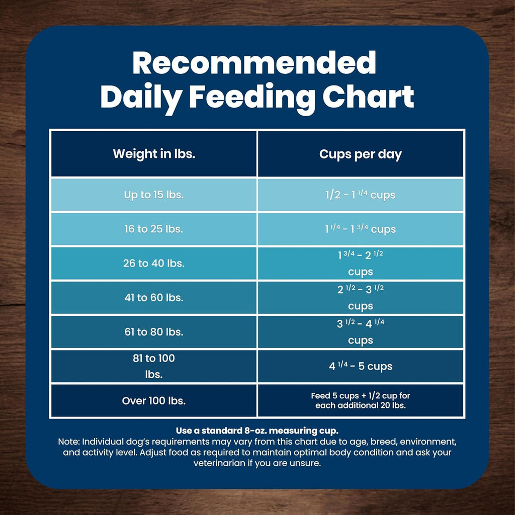 Blue Buffalo Life Protection Formula Chicken Adult Dry Dog Food, 5 lb | Real Chicken #1 Ingredient, Supports Immunity with Antioxidant-Rich LifeSource Bits, Promotes Healthy Muscle Development