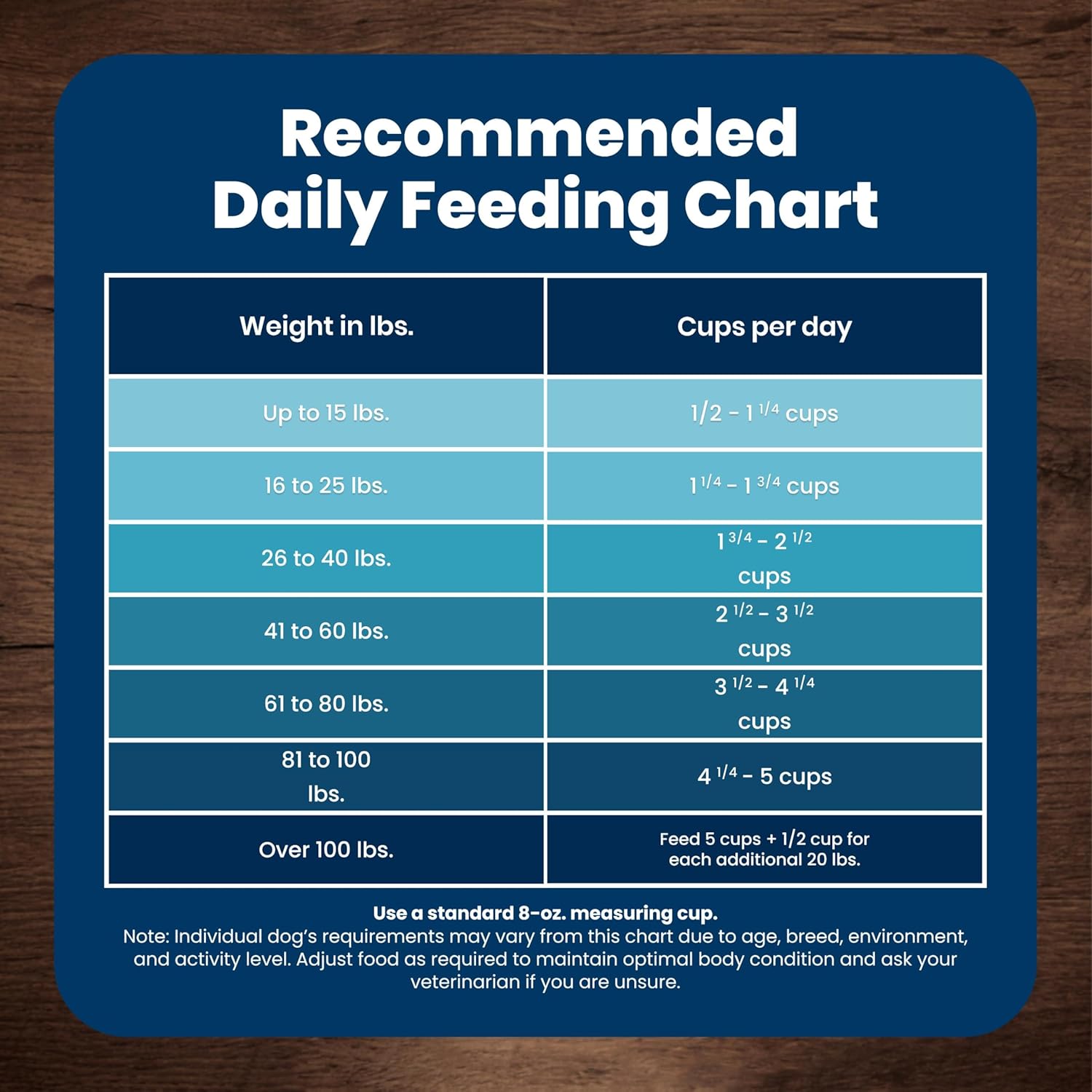 Blue Buffalo Life Protection Formula Chicken Adult Dry Dog Food, 5 lb | Real Chicken #1 Ingredient, Supports Immunity with Antioxidant-Rich LifeSource Bits, Promotes Healthy Muscle Development
