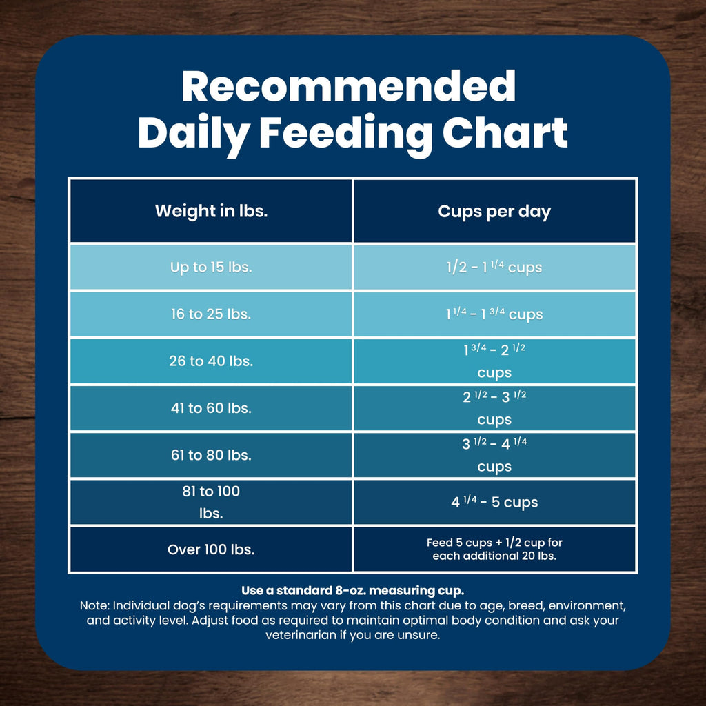 Blue Buffalo Life Protection Formula Chicken Adult Dry Dog Food, 5 lb | Real Chicken #1 Ingredient, Supports Immunity with Antioxidant-Rich LifeSource Bits, Promotes Healthy Muscle Development