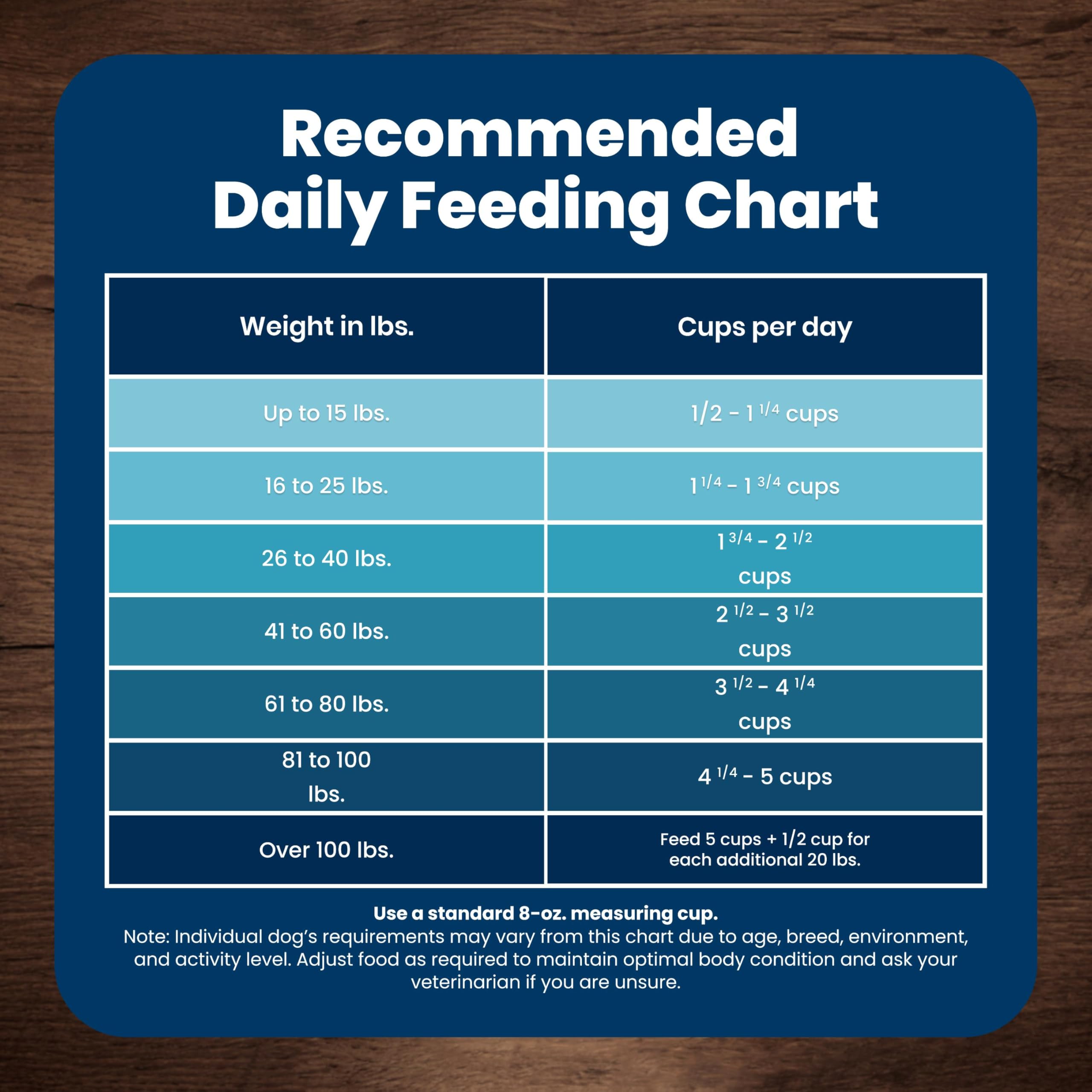 Blue Buffalo Life Protection Formula Chicken Adult Dry Dog Food, 5 lb | Real Chicken #1 Ingredient, Supports Immunity with Antioxidant-Rich LifeSource Bits, Promotes Healthy Muscle Development