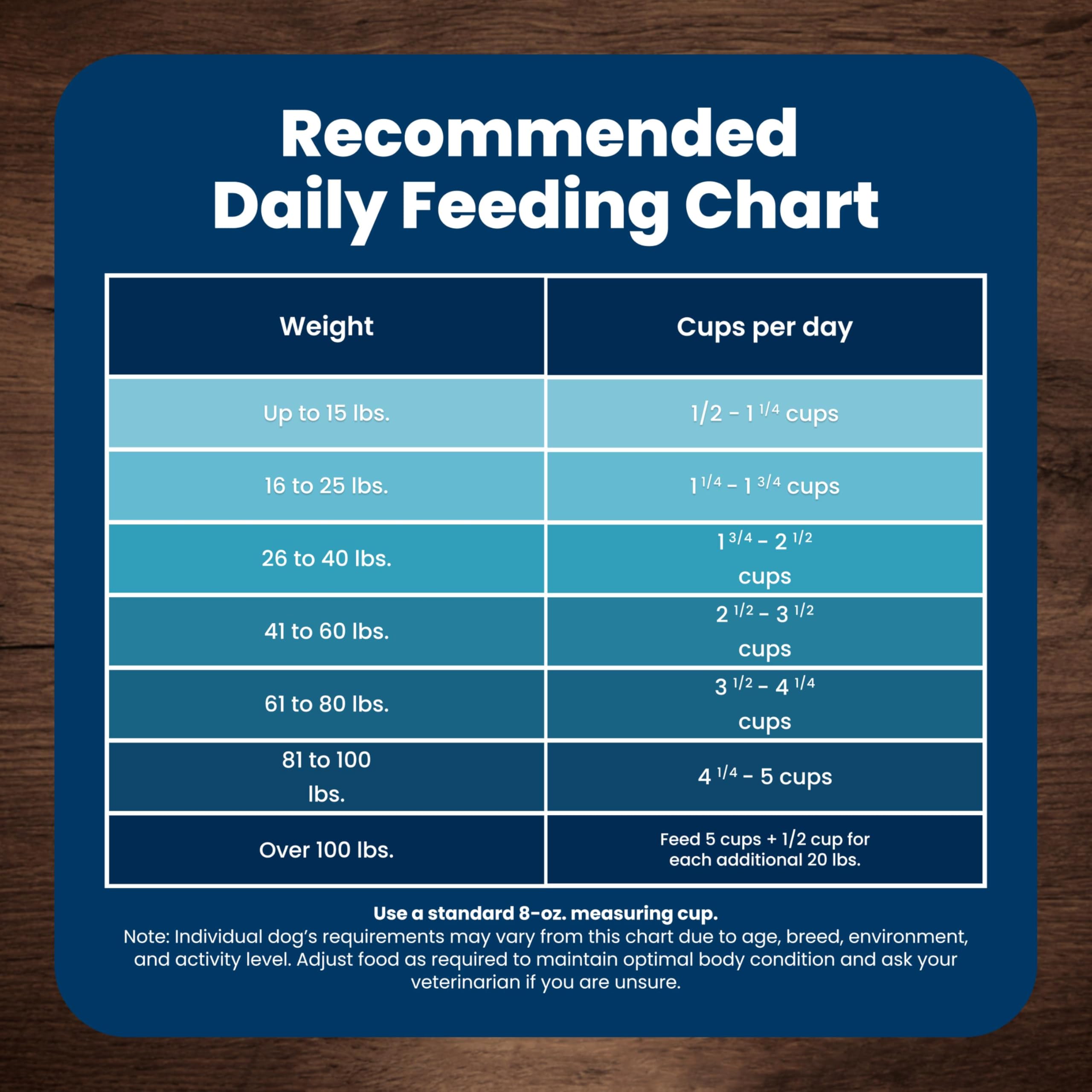 Blue Buffalo Life Protection Formula Chicken Adult Dry Dog Food, 5 lb | Real Chicken #1 Ingredient, Supports Immunity with Antioxidant-Rich LifeSource Bits, Promotes Healthy Muscle Development