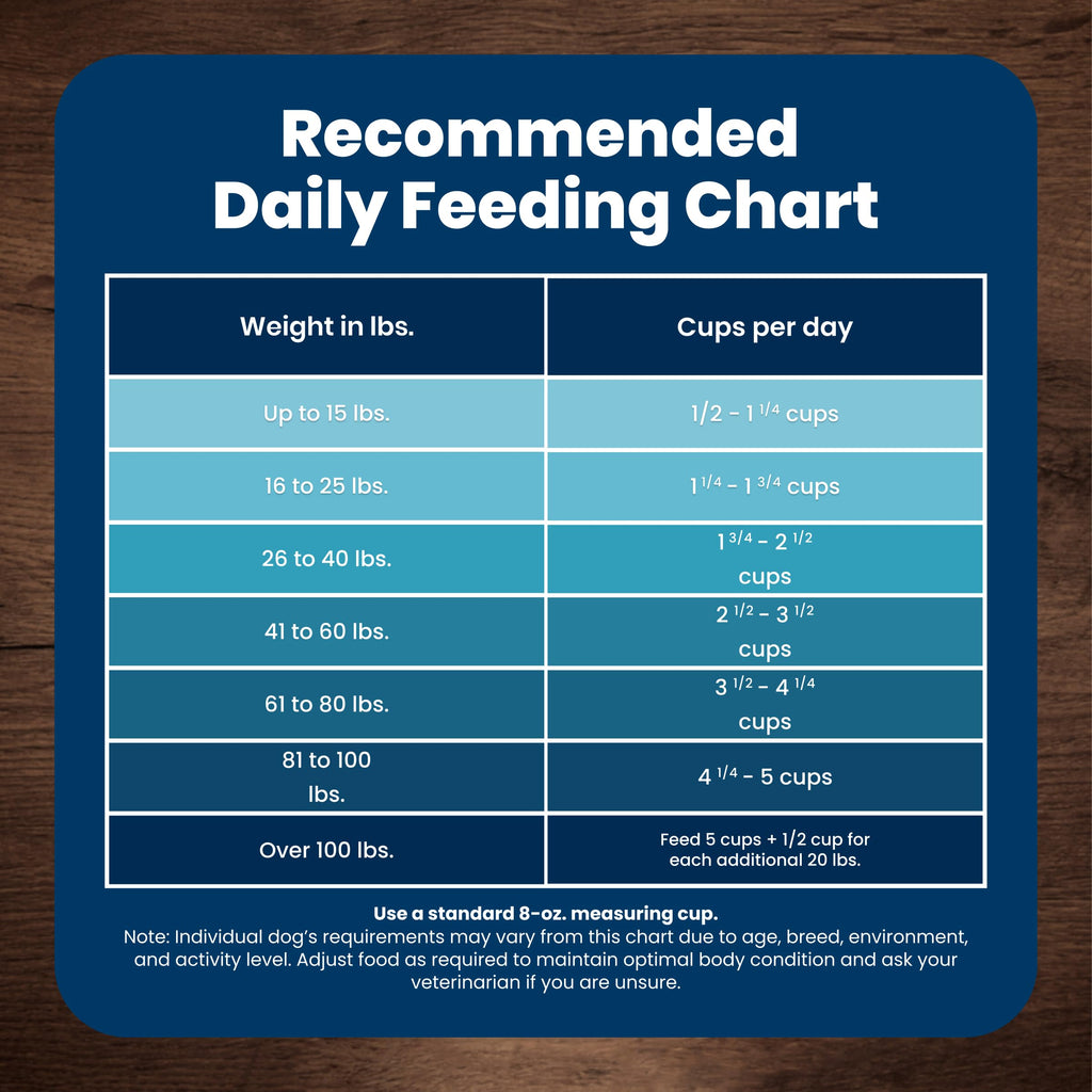 Blue Buffalo Life Protection Formula Chicken Adult Dry Dog Food, 5 lb | Real Chicken #1 Ingredient, Supports Immunity with Antioxidant-Rich LifeSource Bits, Promotes Healthy Muscle Development