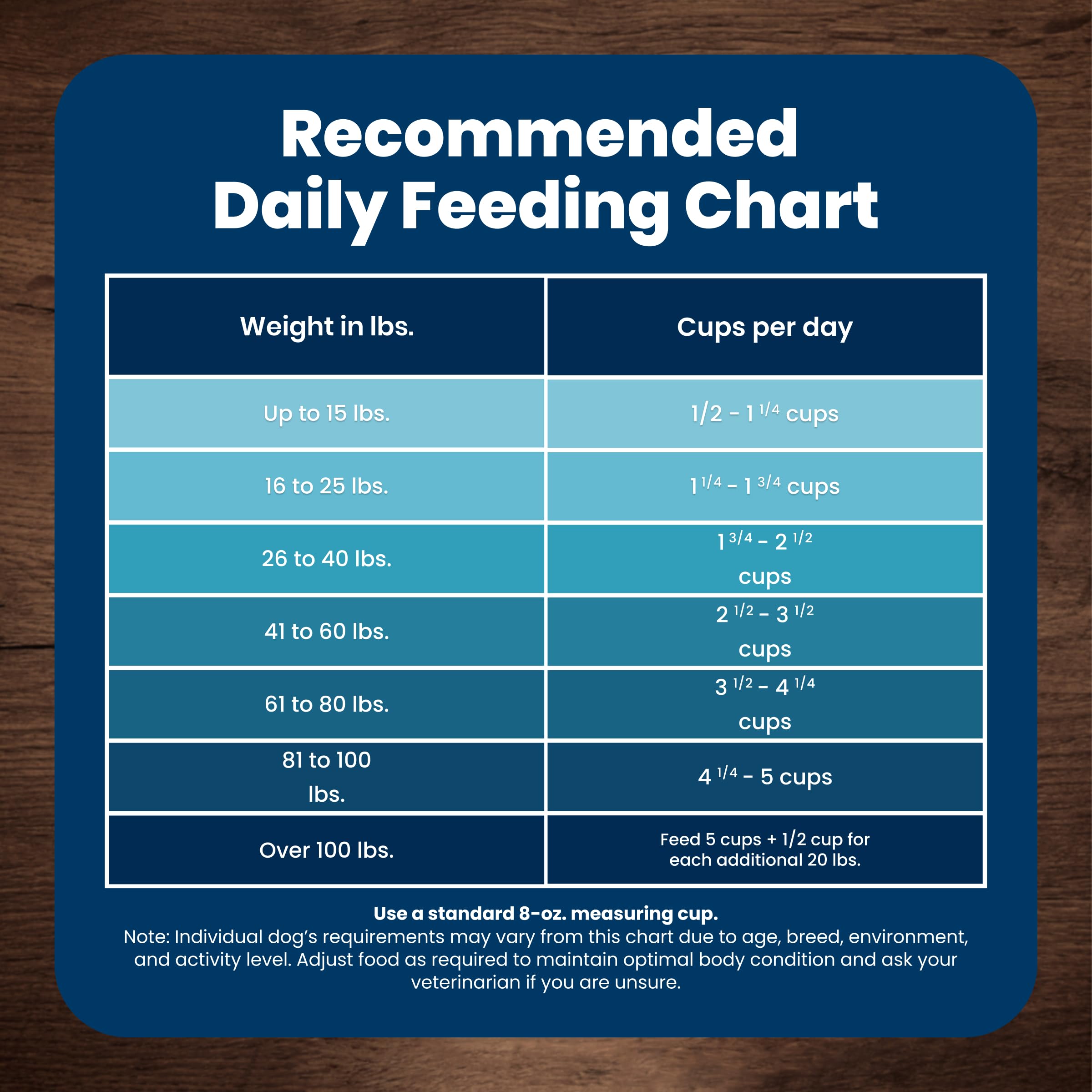 Blue Buffalo Life Protection Formula Chicken Adult Dry Dog Food, 5 lb | Real Chicken #1 Ingredient, Supports Immunity with Antioxidant-Rich LifeSource Bits, Promotes Healthy Muscle Development