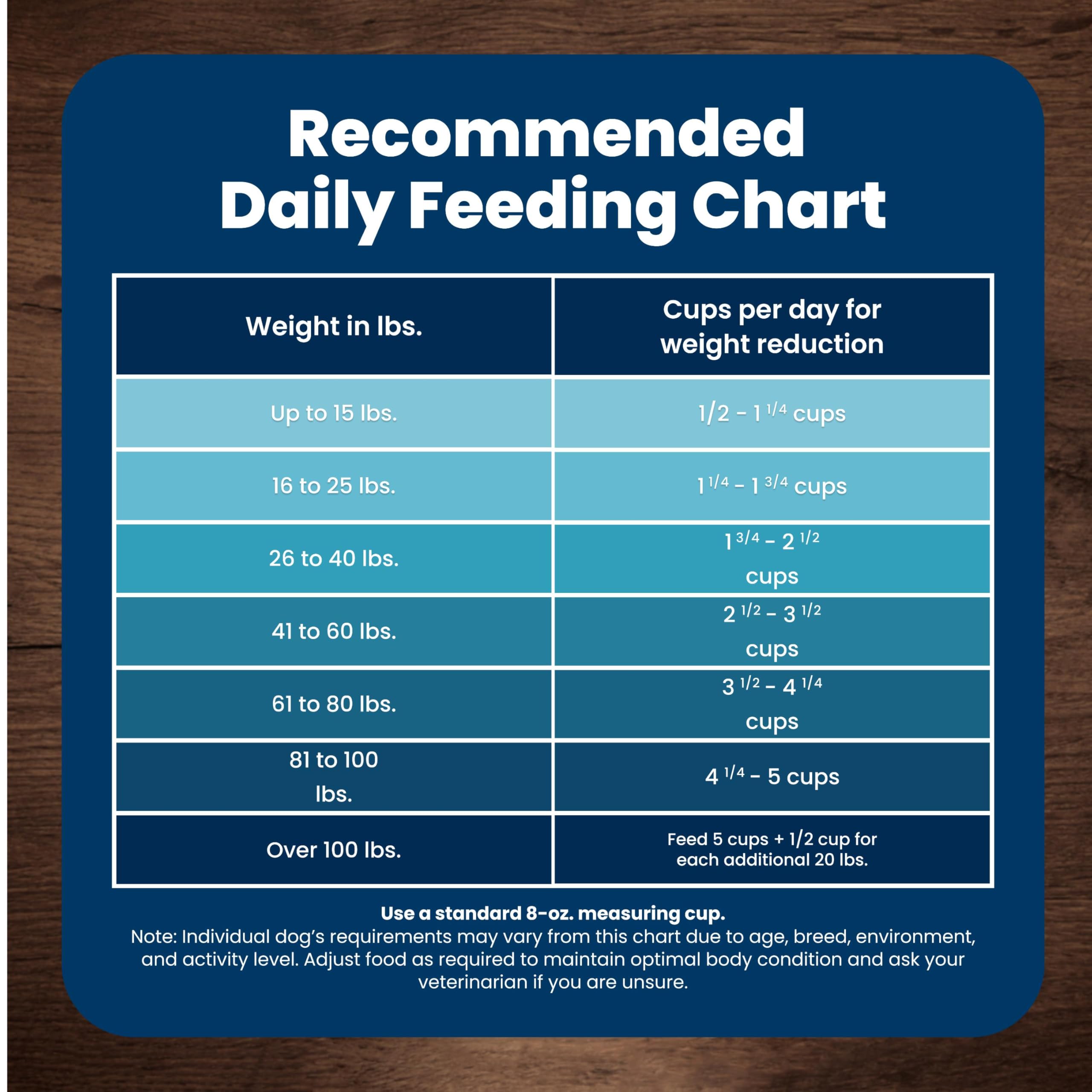Blue Buffalo Life Protection Formula Chicken Adult Dry Dog Food, 5 lb | Real Chicken #1 Ingredient, Supports Immunity with Antioxidant-Rich LifeSource Bits, Promotes Healthy Muscle Development