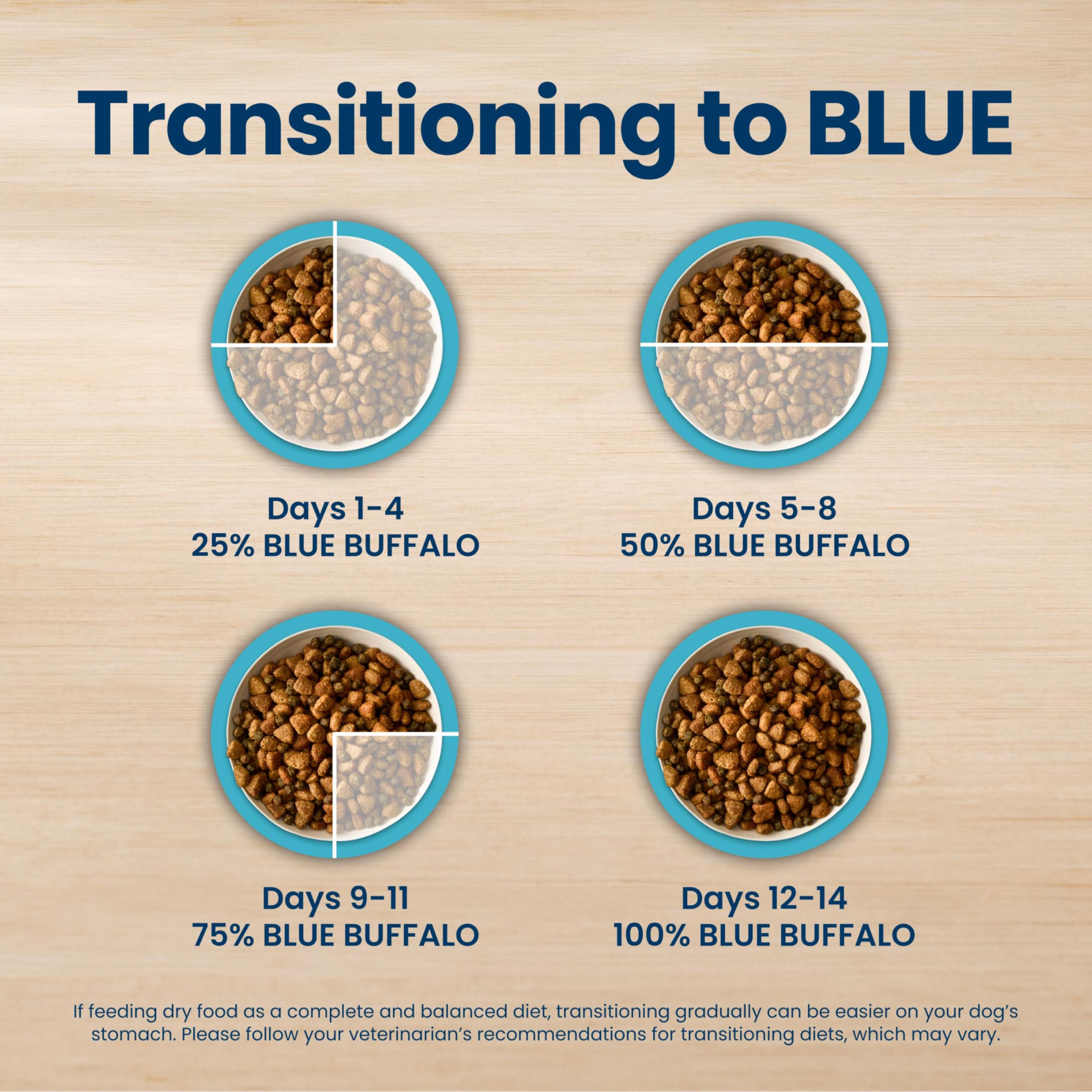 Blue Buffalo Life Protection Formula Chicken Adult Dry Dog Food, 5 lb | Real Chicken #1 Ingredient, Supports Immunity with Antioxidant-Rich LifeSource Bits, Promotes Healthy Muscle Development