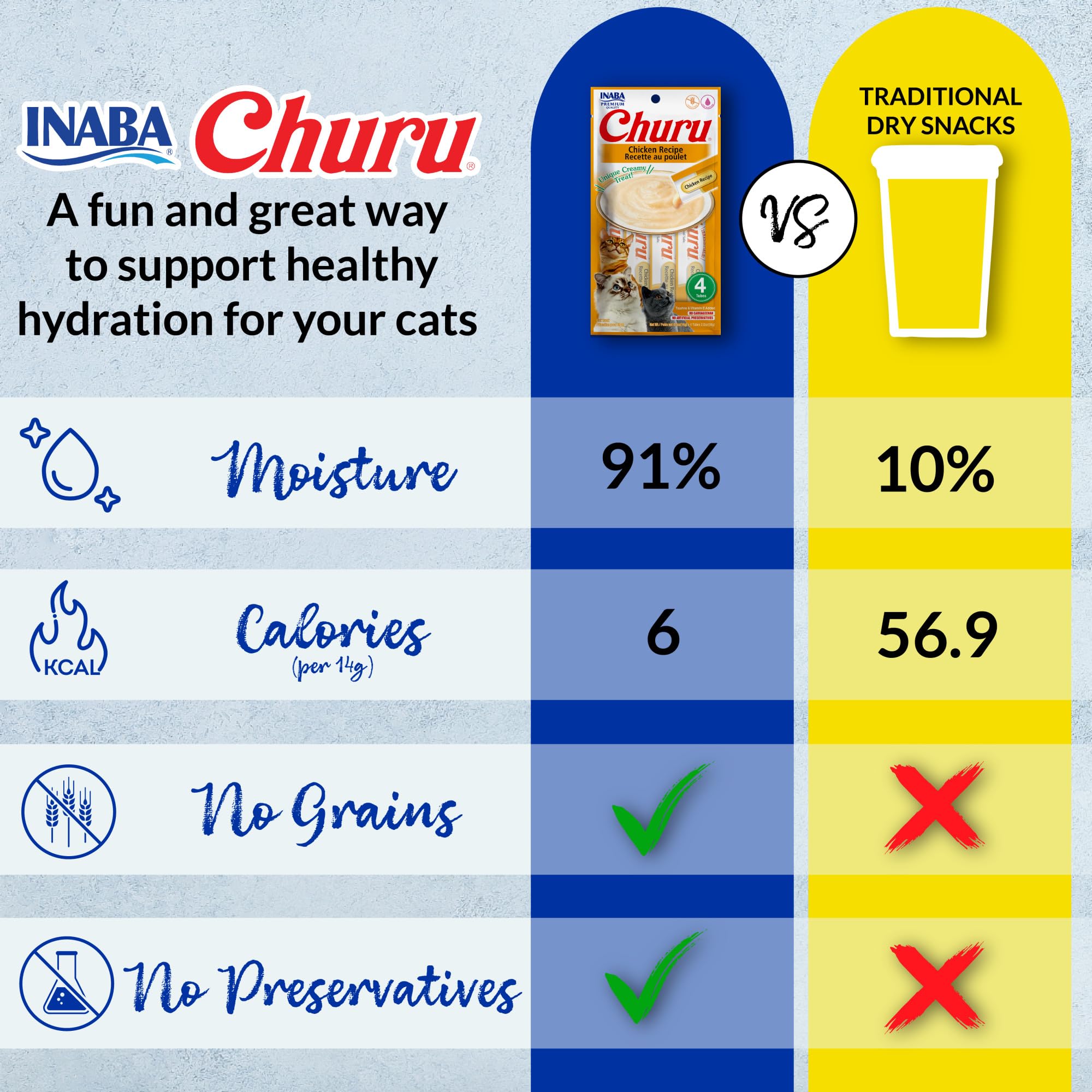 INABA Churu Cat Treats, Lickable, Squeezable Creamy Purée Cat Treat with Green Tea Extract & Taurine, 0.5 Ounces Each Tube, 20 Tubes, Tuna & Seafood Variety Box