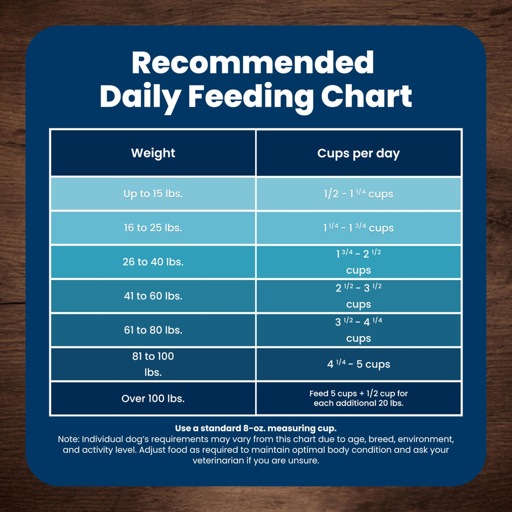 Blue Buffalo Life Protection Formula Chicken Adult Dry Dog Food, 5 lb | Real Chicken #1 Ingredient, Supports Immunity with Antioxidant-Rich LifeSource Bits, Promotes Healthy Muscle Development