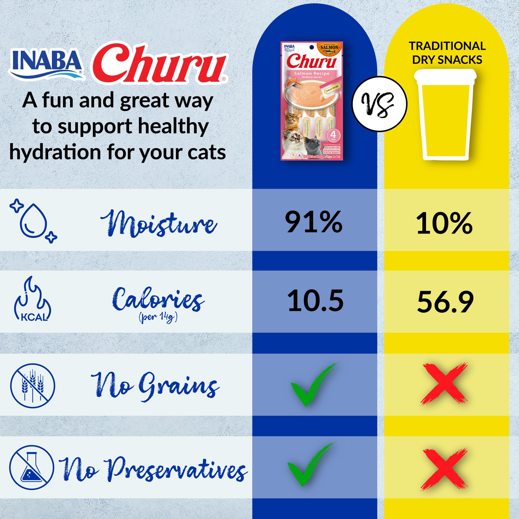 INABA Churu Cat Treats, Lickable, Squeezable Creamy Purée Cat Treat with Green Tea Extract & Taurine, 0.5 Ounces Each Tube, 20 Tubes, Tuna & Seafood Variety Box