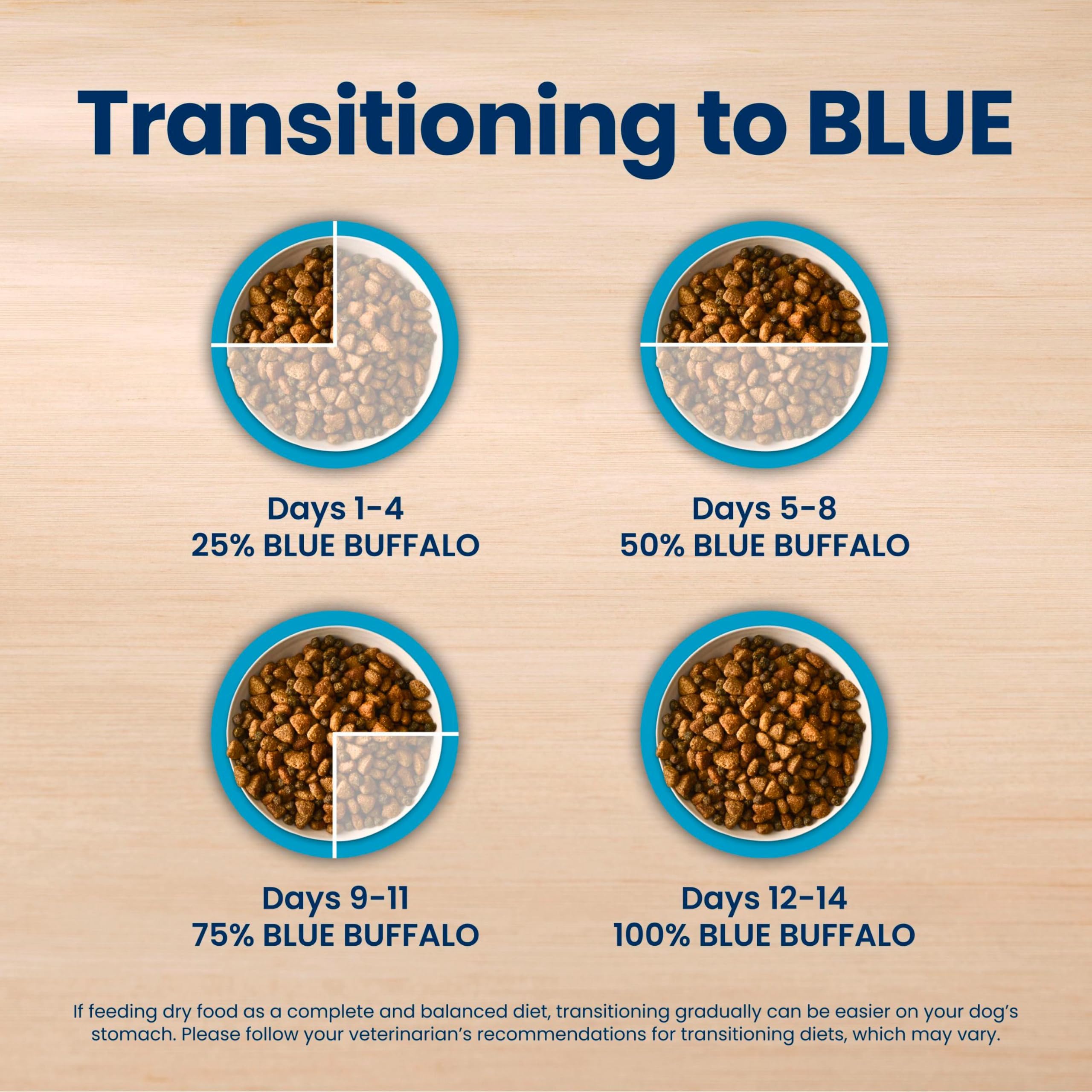 Blue Buffalo Life Protection Formula Chicken Adult Dry Dog Food, 5 lb | Real Chicken #1 Ingredient, Supports Immunity with Antioxidant-Rich LifeSource Bits, Promotes Healthy Muscle Development