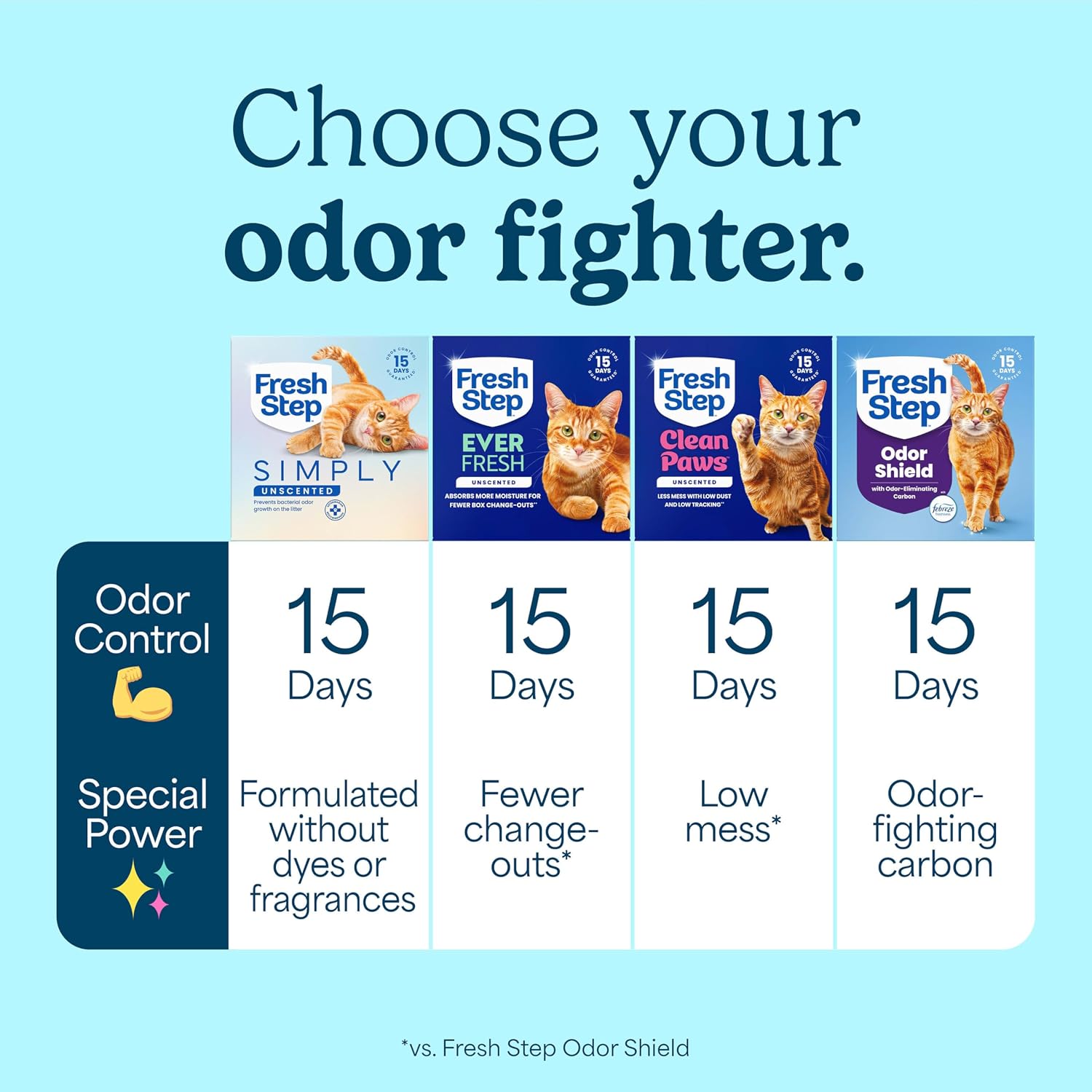 Fresh Step Advanced Odor Shield Clumping Cat Litter with Gain, 18.5 lb, 2Pk | Odor Shield with Ammonia Block Technology, Low Dust, Multi Cat, Compatible with Most Automatic Litter Boxes