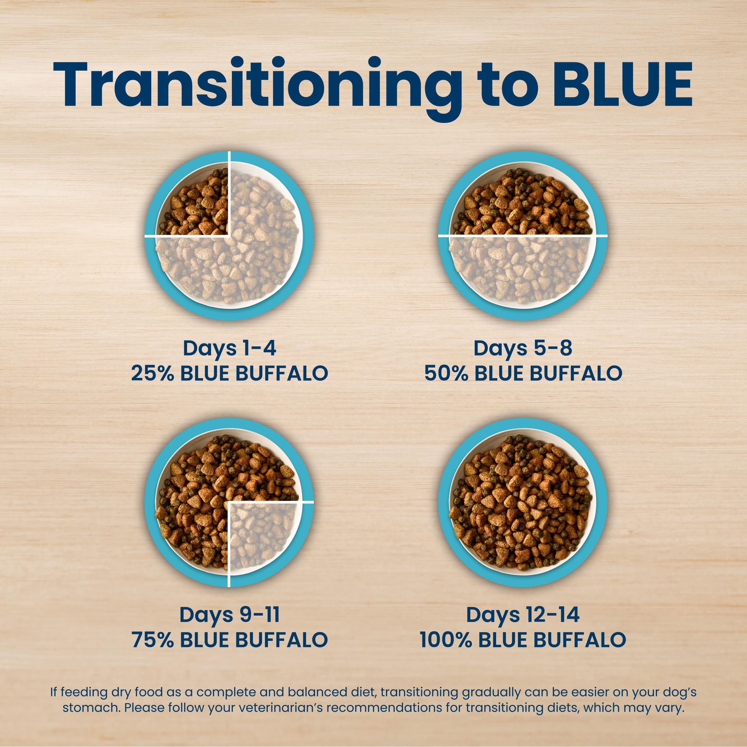 Blue Buffalo Life Protection Formula Chicken Adult Dry Dog Food, 5 lb | Real Chicken #1 Ingredient, Supports Immunity with Antioxidant-Rich LifeSource Bits, Promotes Healthy Muscle Development