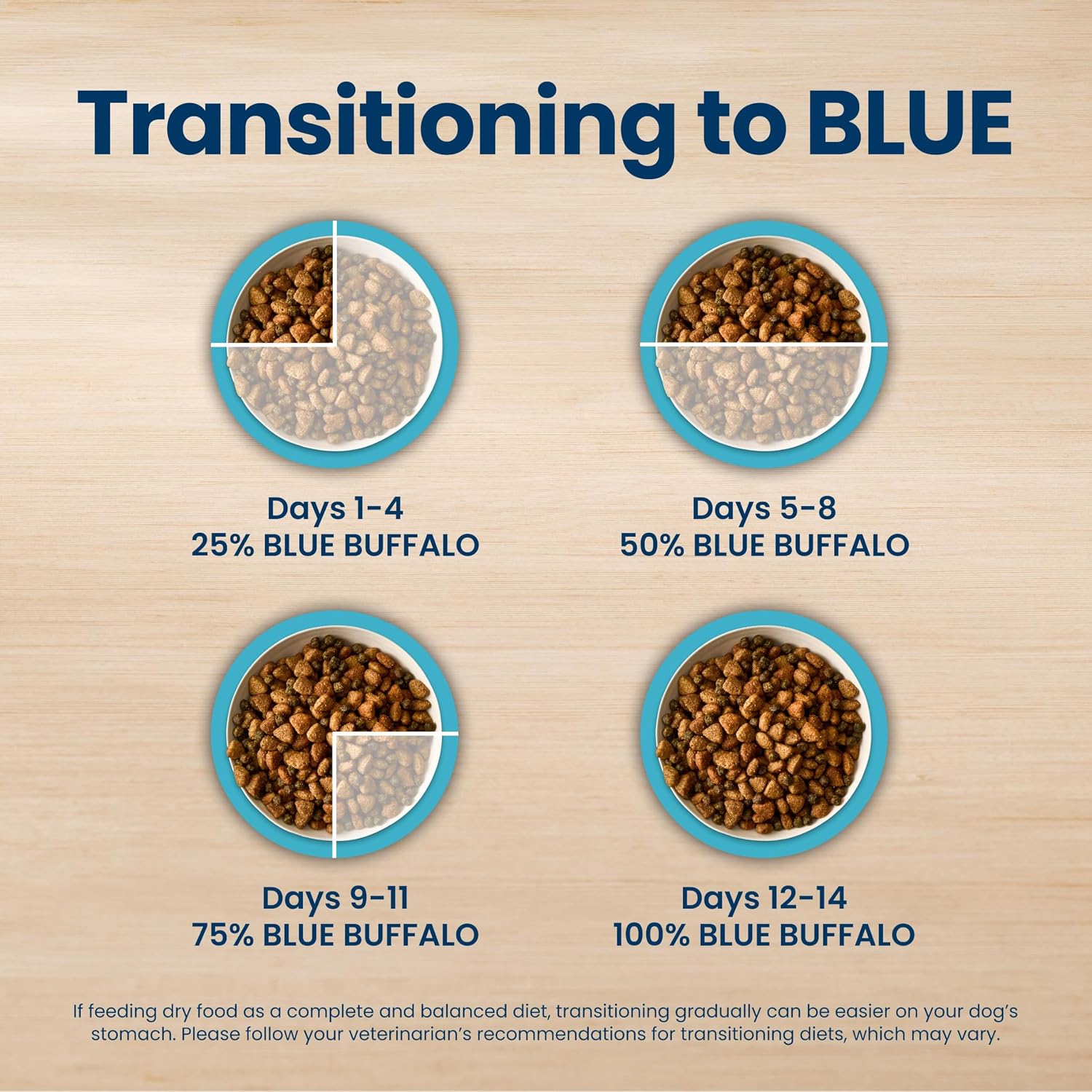 Blue Buffalo Life Protection Formula Chicken Adult Dry Dog Food, 5 lb | Real Chicken #1 Ingredient, Supports Immunity with Antioxidant-Rich LifeSource Bits, Promotes Healthy Muscle Development
