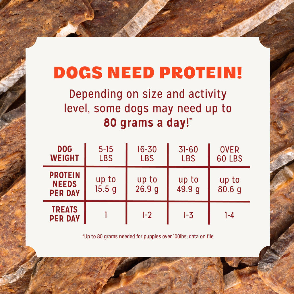 Pur Luv Chicken Wrapped Sweet Potato Dog Treats, Rawhide Free Jerky Wraps, Made with Real Chicken, 16 Oz, Healthy, Easily Digestible, Long Lasting, High Protein Treat, Satisfies Dog's Urge to Chew | Rawhide-free, high-protein jerky wrap: real chicken arou
